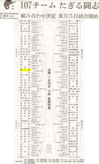2024トーナメント表